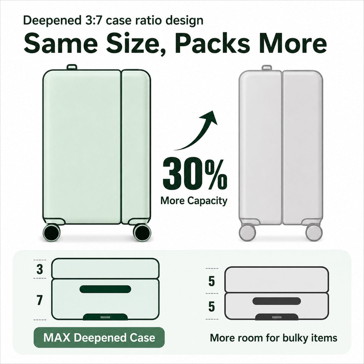 Gate Ready Smart Travel Suitcase Luggage